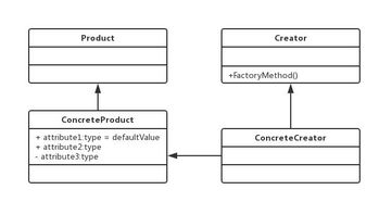 23種設計模式之工廠方法模式 靈活創建對象的藝術